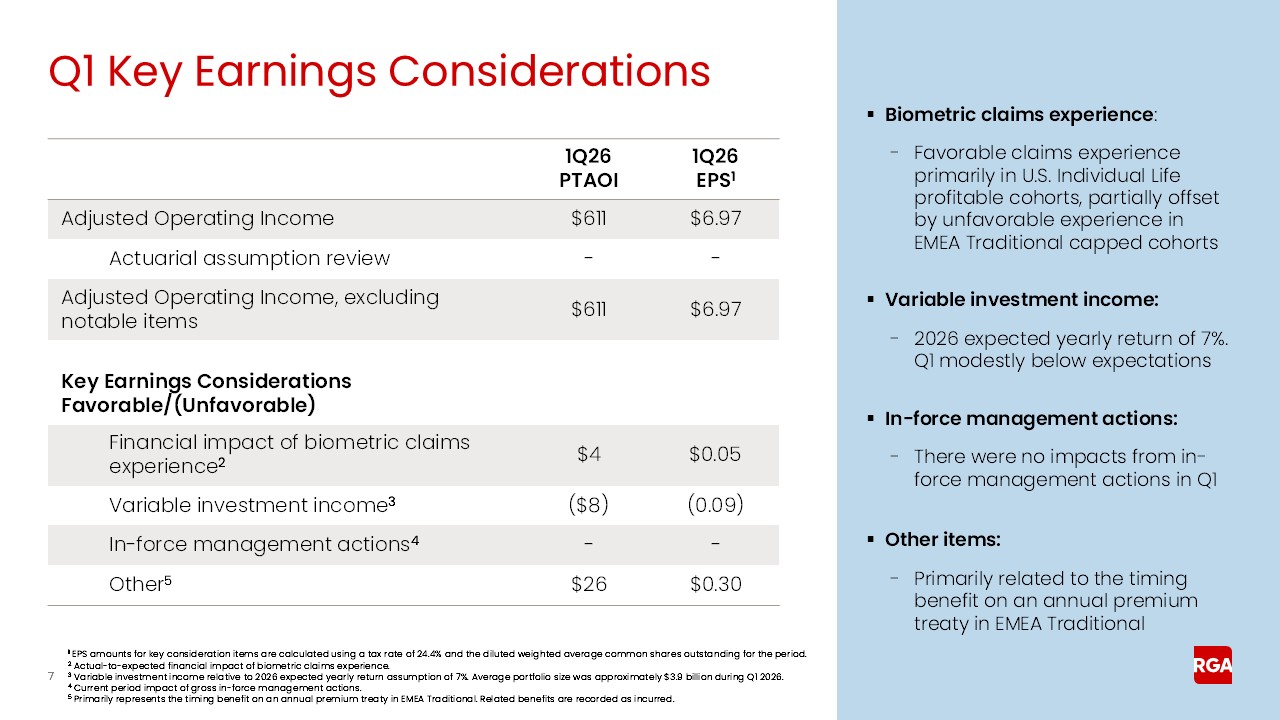 rga1q26earnings007a.jpg