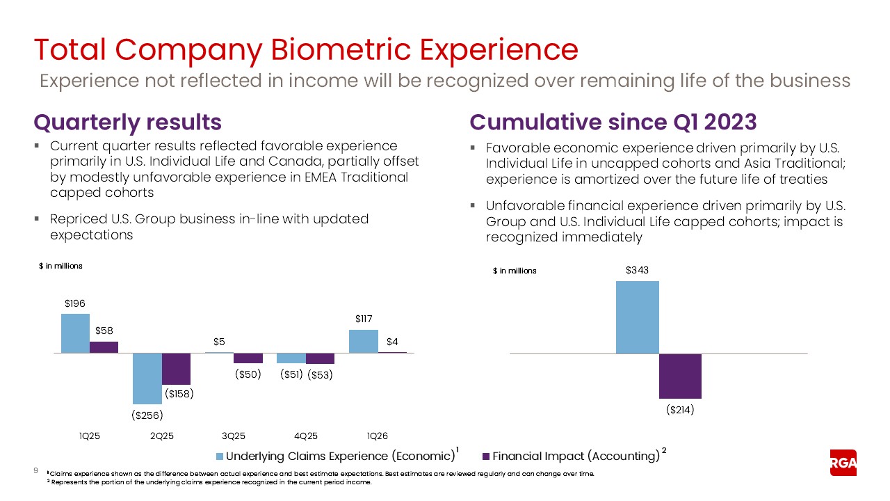 rga1q26earnings009a.jpg