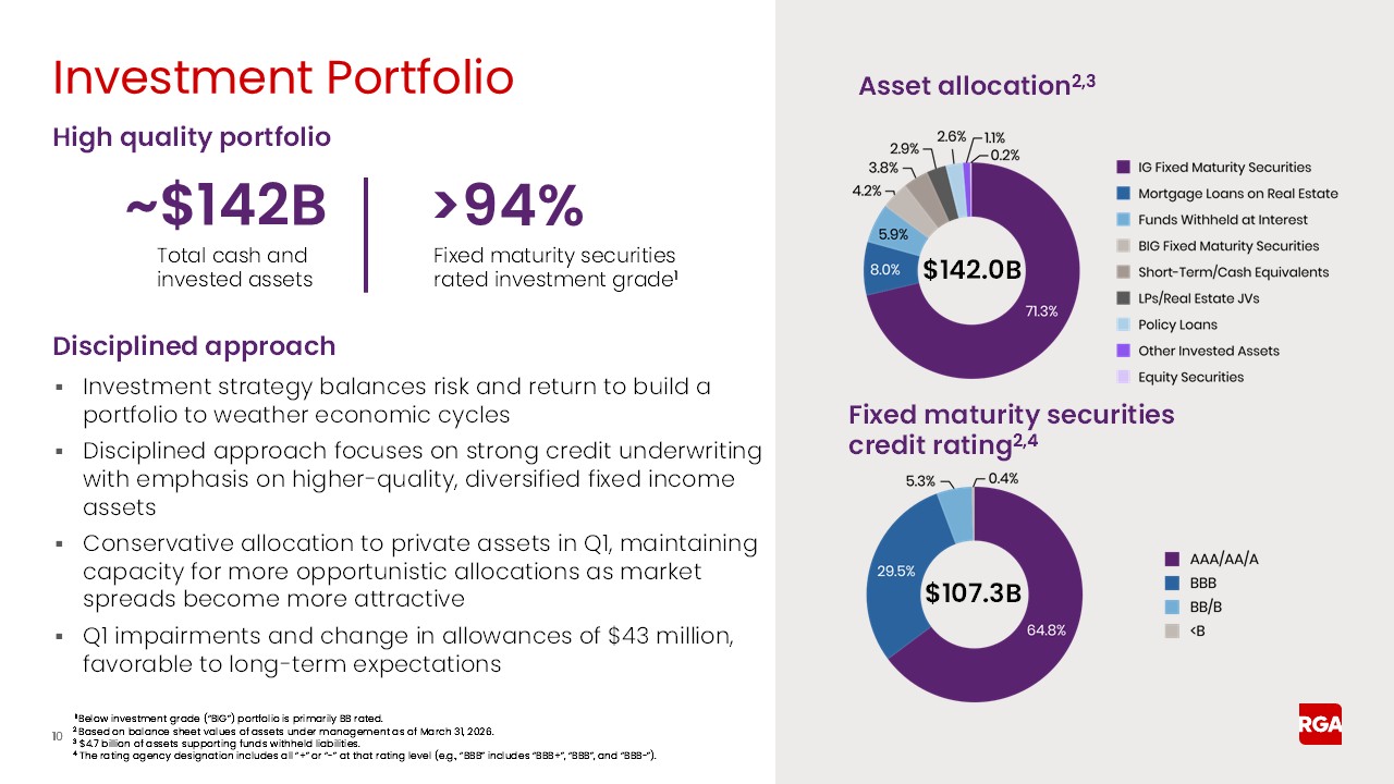 rga1q26earnings010a.jpg