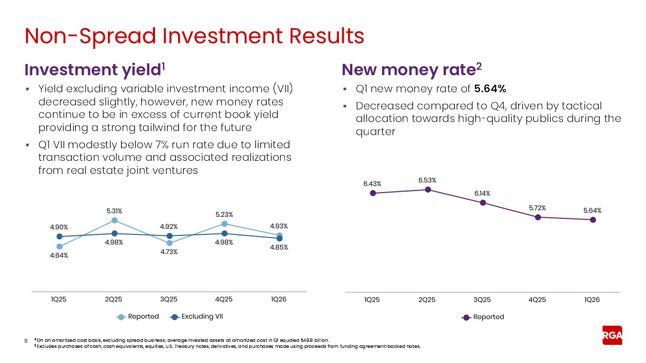 rga1q26earnings011a.jpg