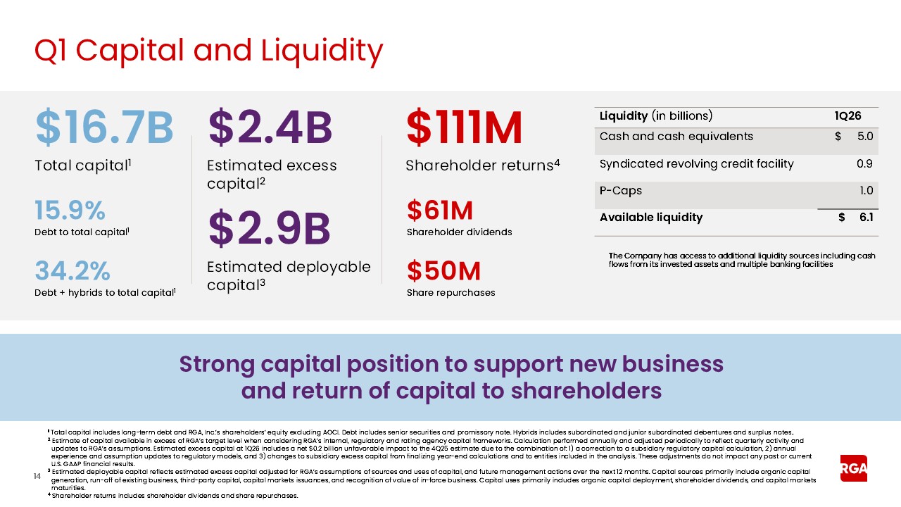 rga1q26earnings014a.jpg