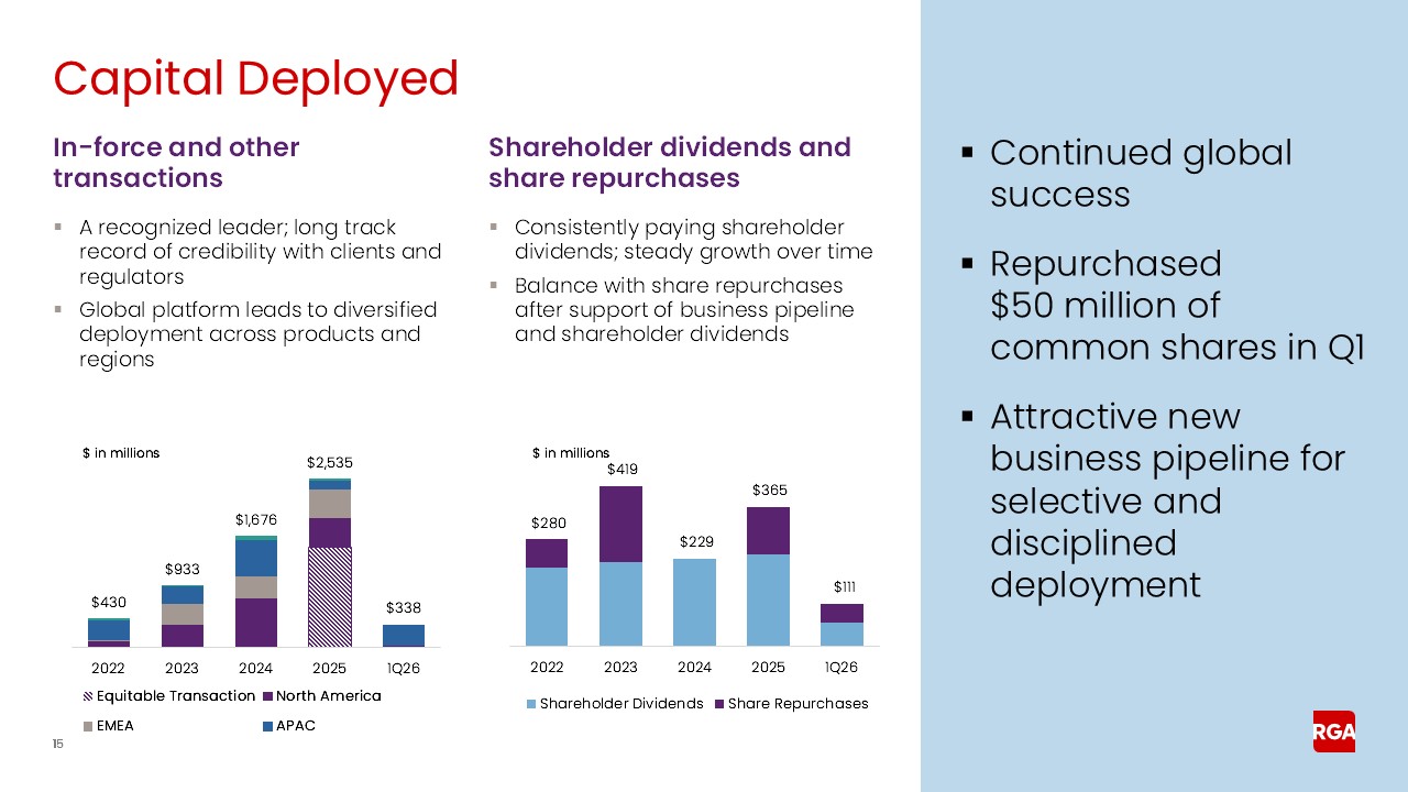 rga1q26earnings015a.jpg