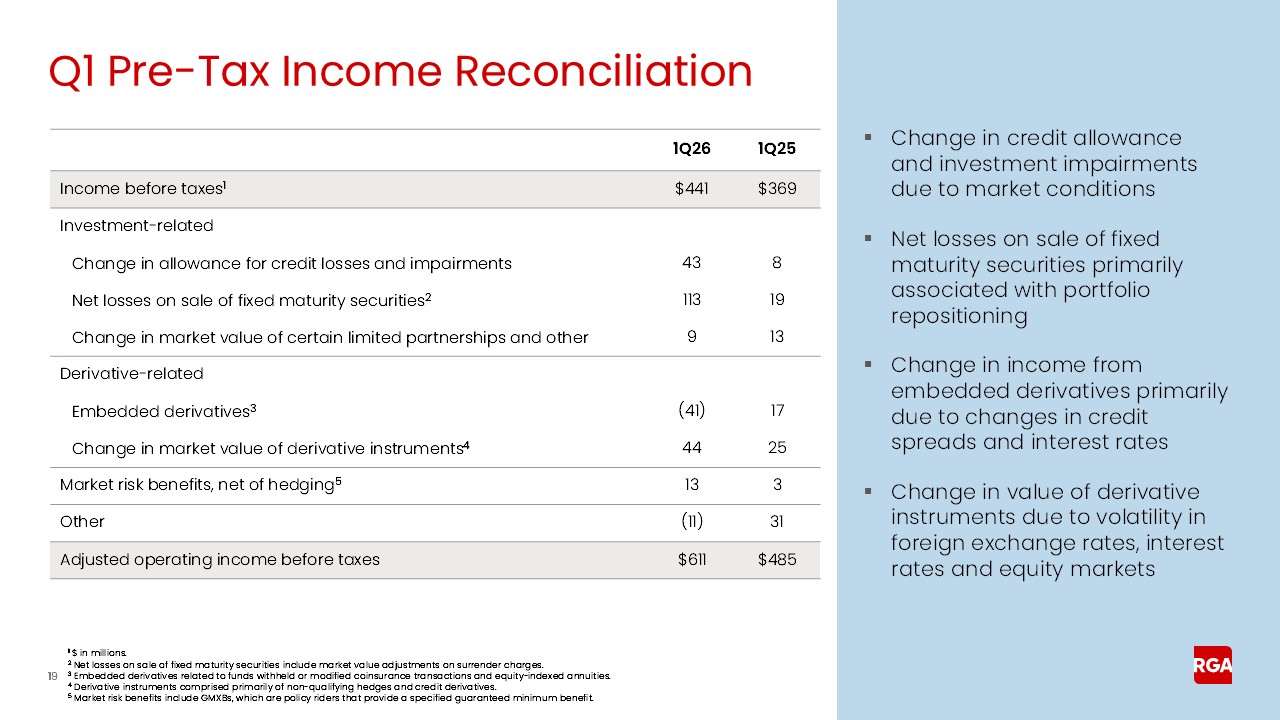 rga1q26earnings019a.jpg