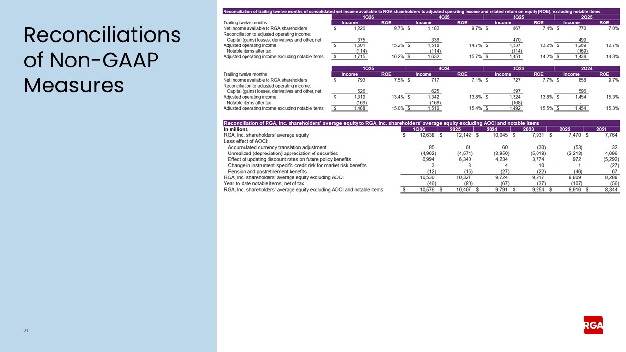 rga1q26earnings021a.jpg