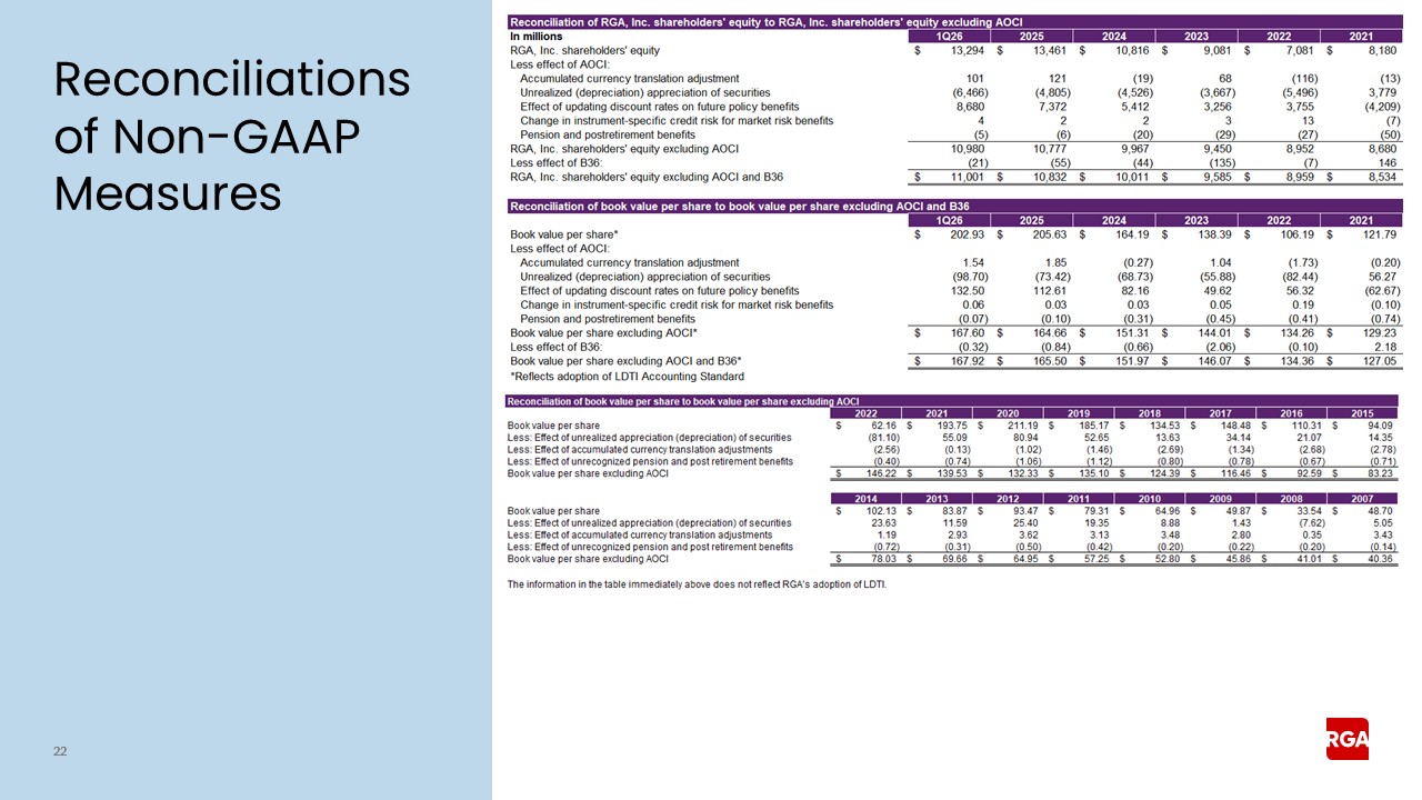 rga1q26earnings022a.jpg