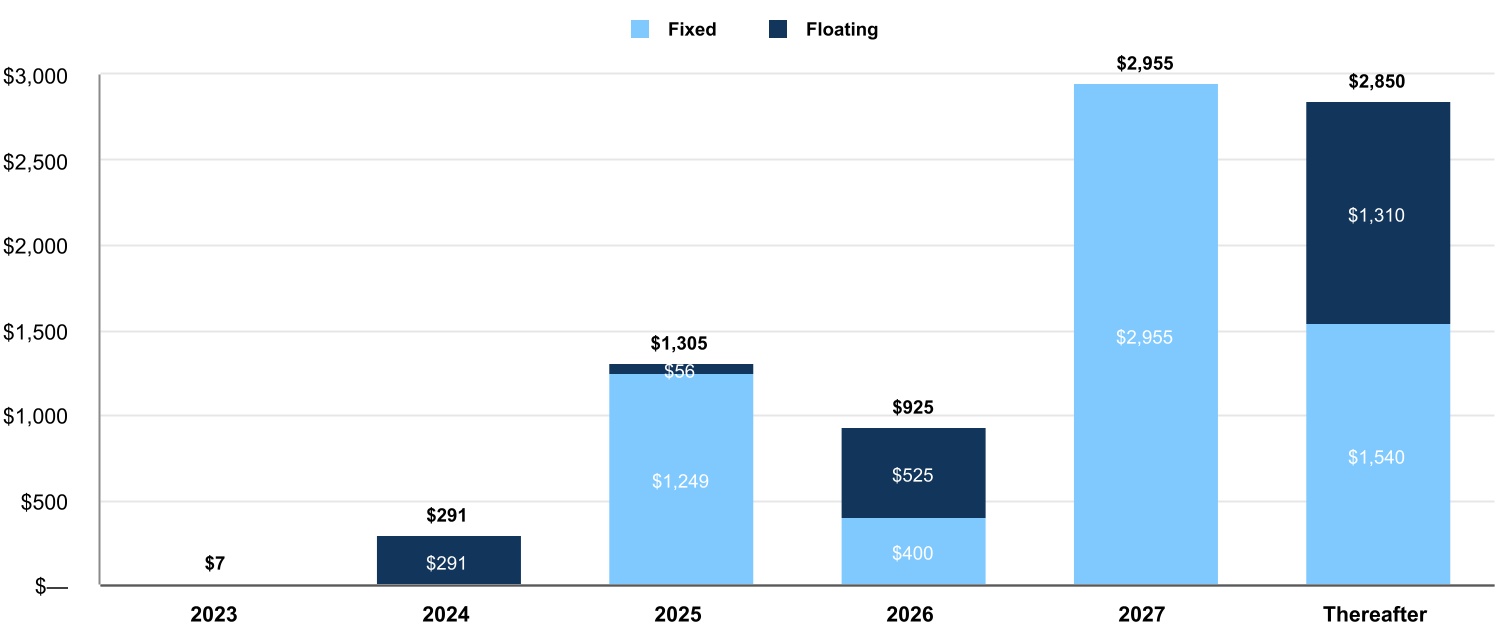 chart-8c9d27fe969e4c81840.jpg