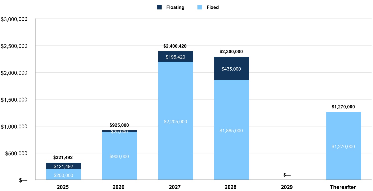 chart-9b1dcac63c3f4b89875a.jpg