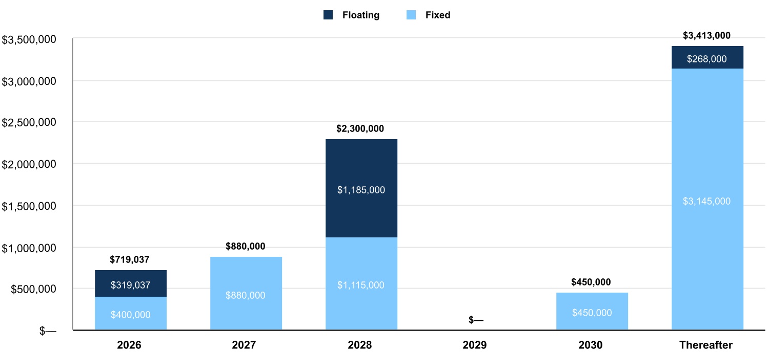 chart-40930ba92ded4f3ba13.jpg