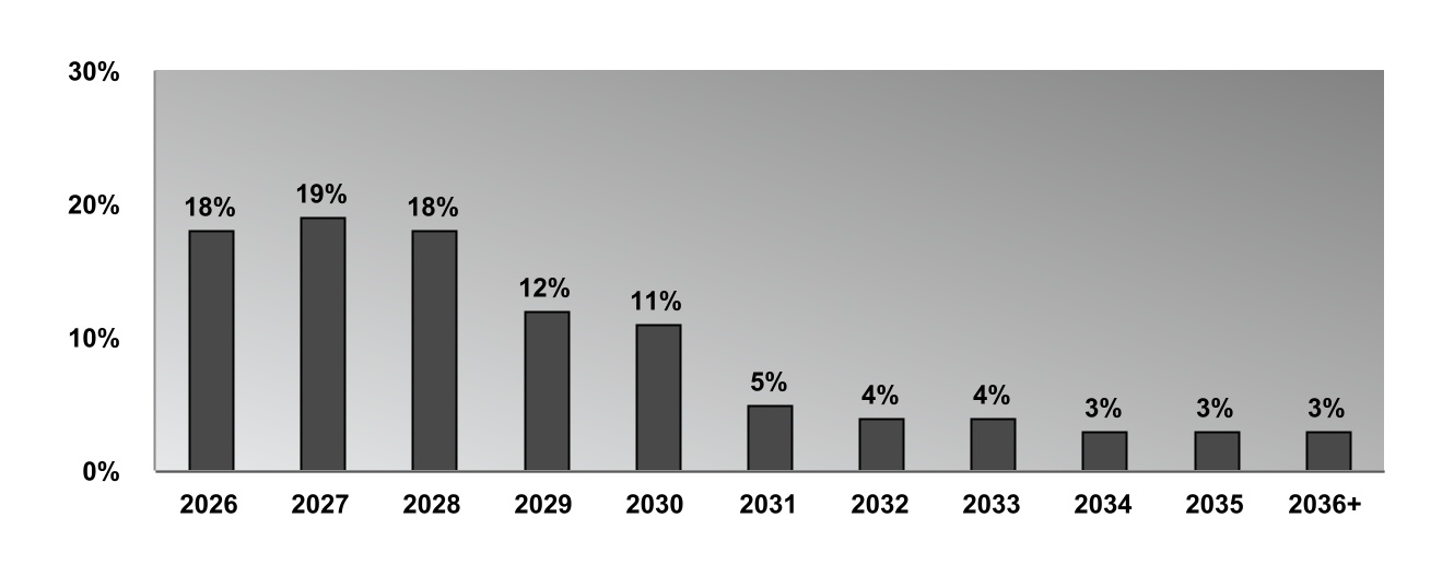 chart-803d4de1586448e1984.jpg