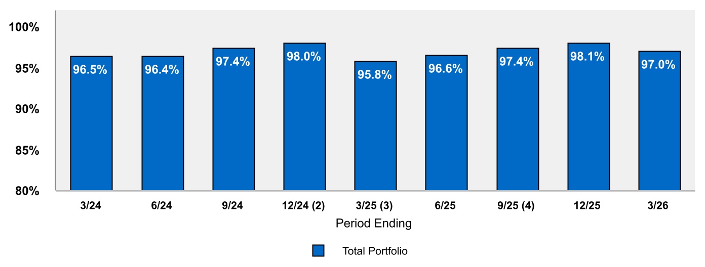 chart-31e341420195463a8ada.jpg