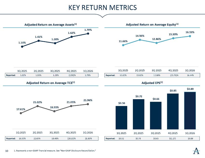 q2026investorpresentation_11.jpg