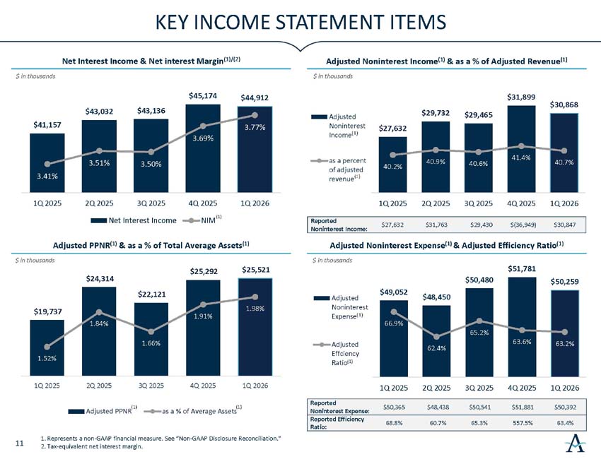 q2026investorpresentation_12.jpg