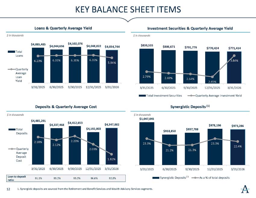 q2026investorpresentation_13.jpg