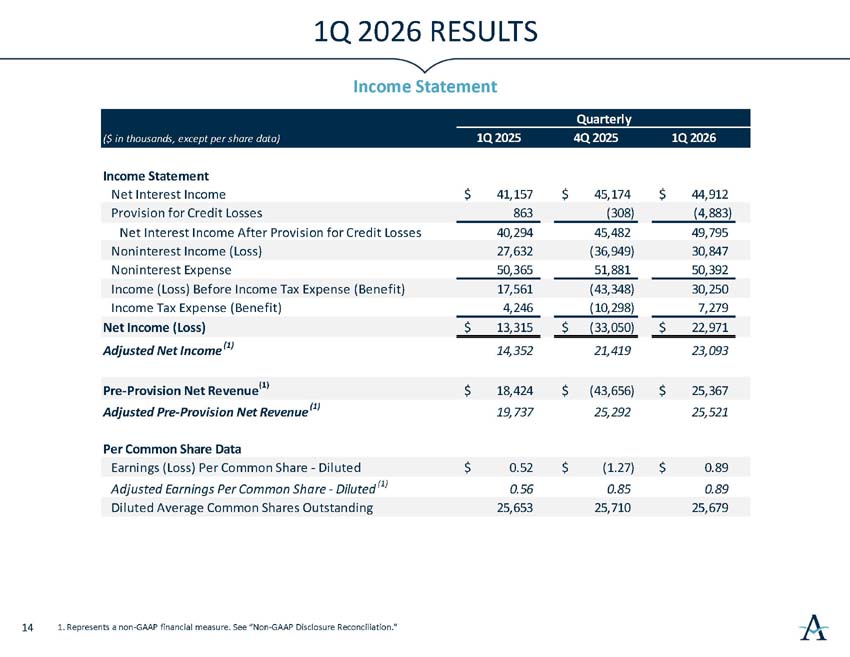 q2026investorpresentation_15.jpg