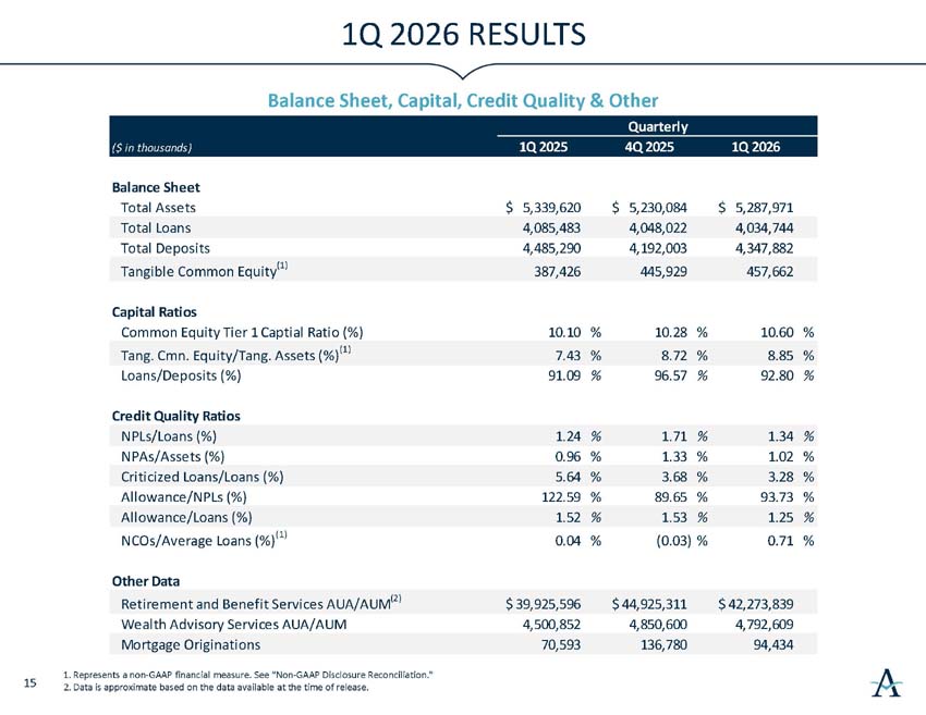 q2026investorpresentation_16.jpg