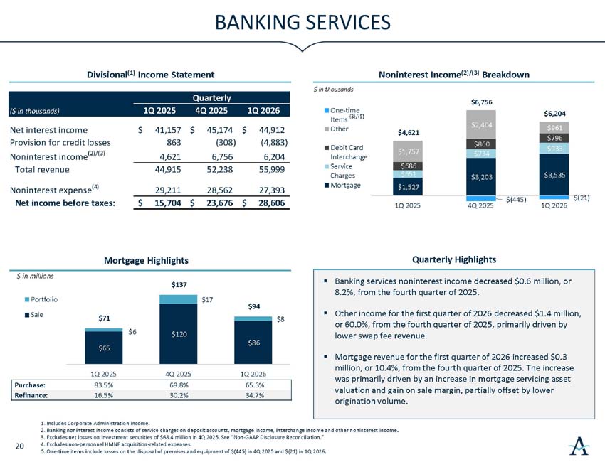 q2026investorpresentation_21.jpg