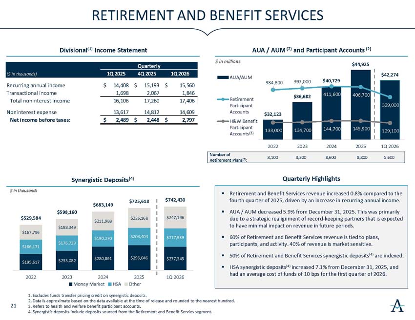 q2026investorpresentation_22.jpg