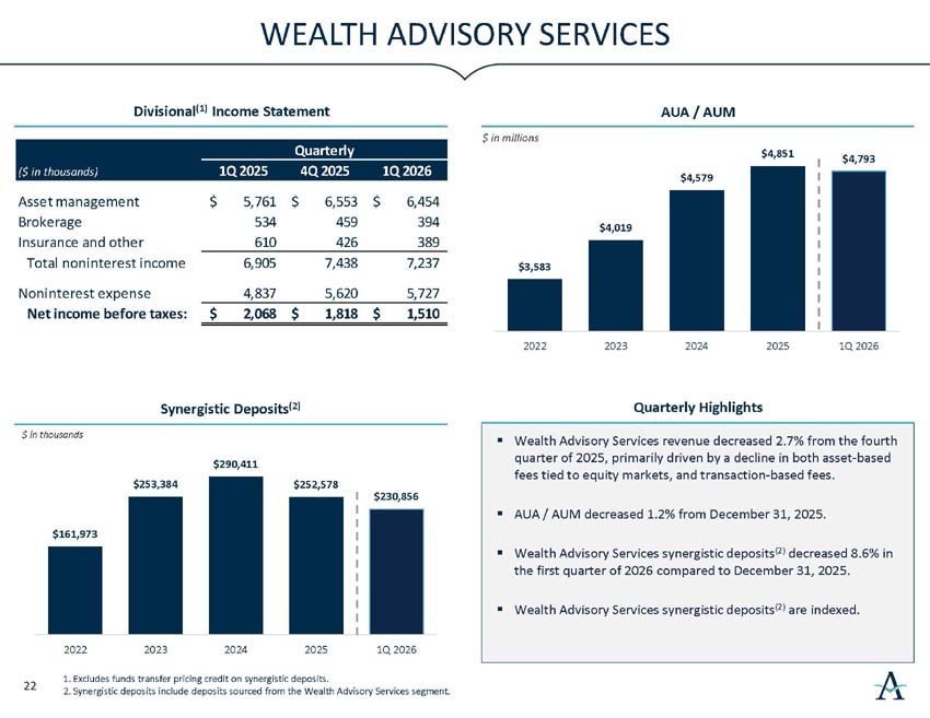 q2026investorpresentation_23.jpg