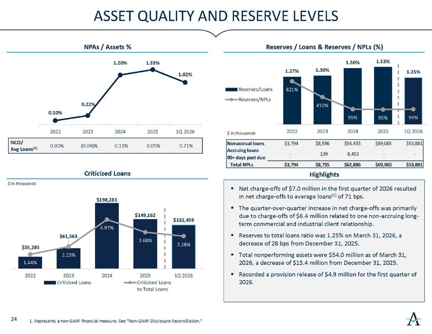 q2026investorpresentation_25.jpg