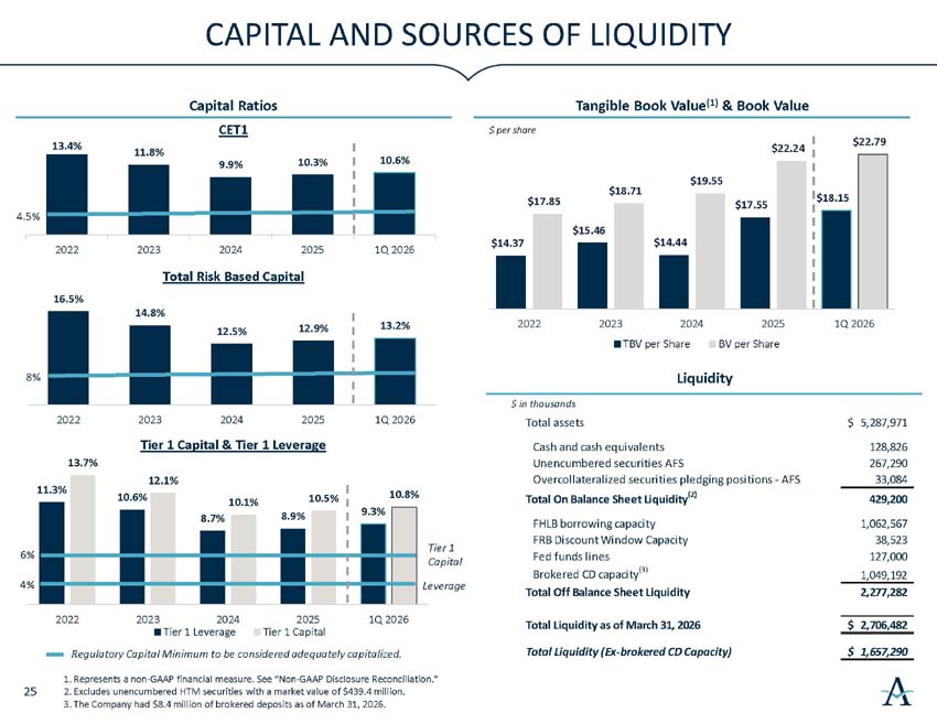 q2026investorpresentation_26.jpg