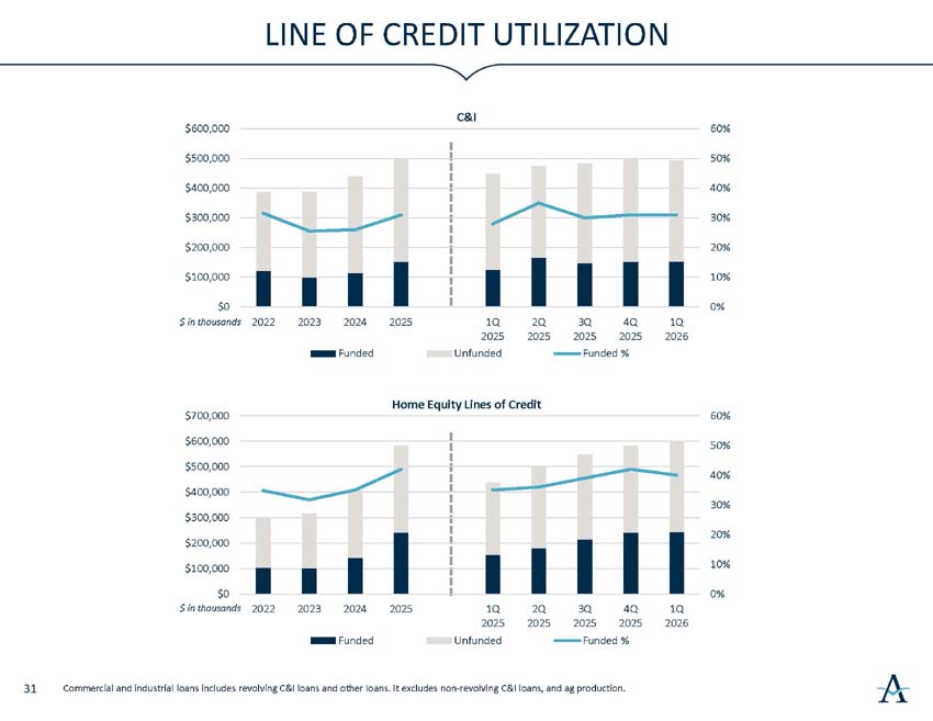 q2026investorpresentation_32.jpg