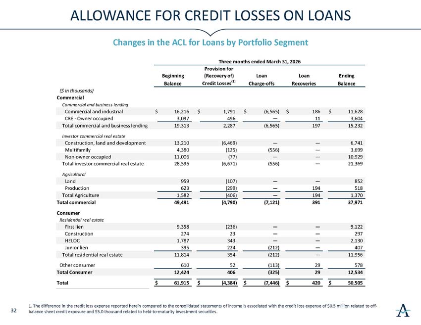q2026investorpresentation_33.jpg