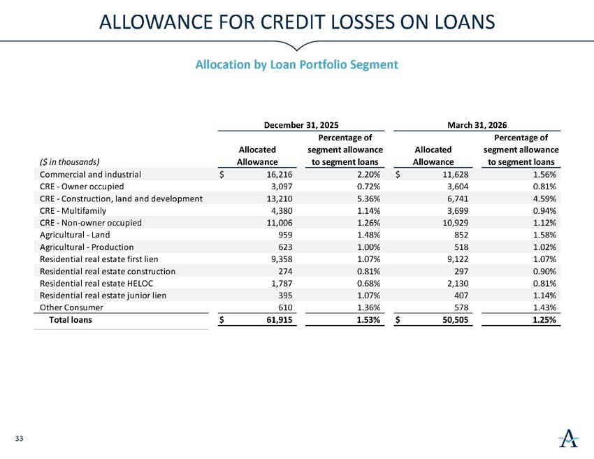 q2026investorpresentation_34.jpg