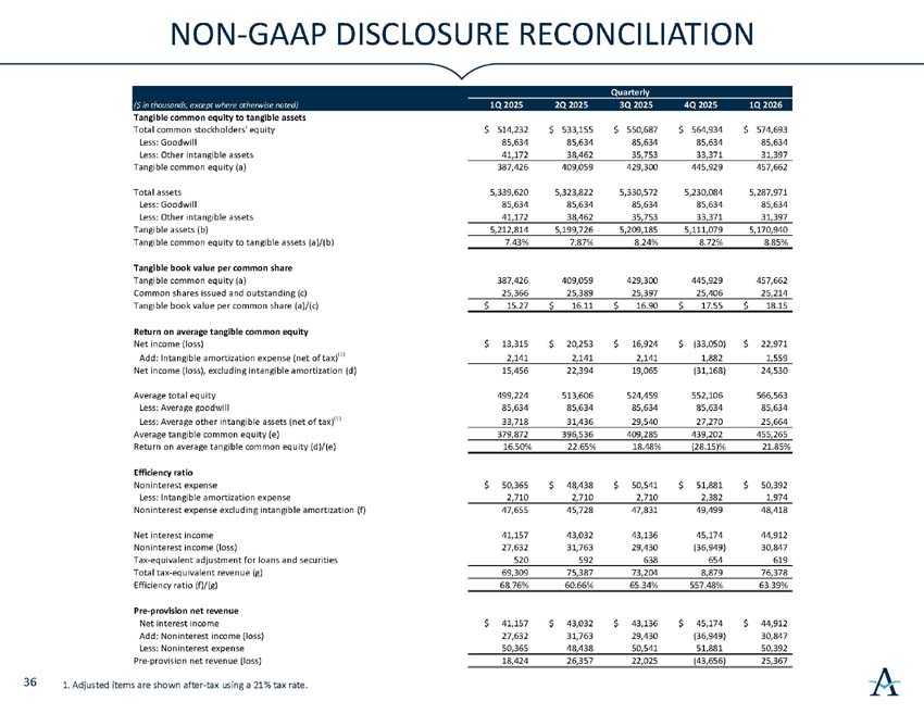 q2026investorpresentation_37.jpg