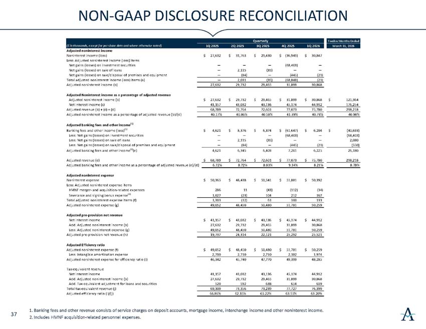 q2026investorpresentation_38.jpg