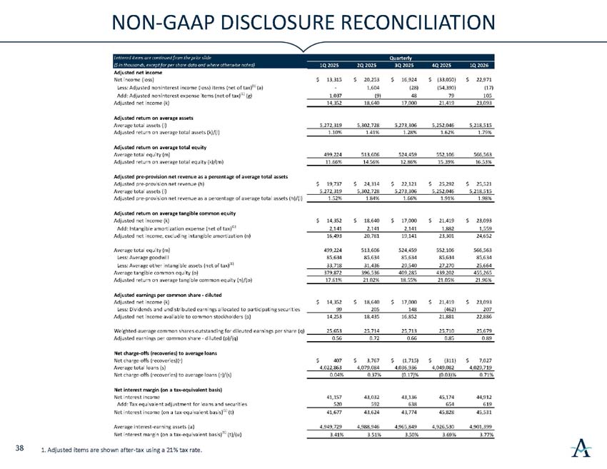 q2026investorpresentation_39.jpg
