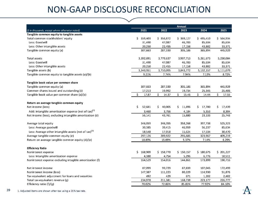 q2026investorpresentation_40.jpg