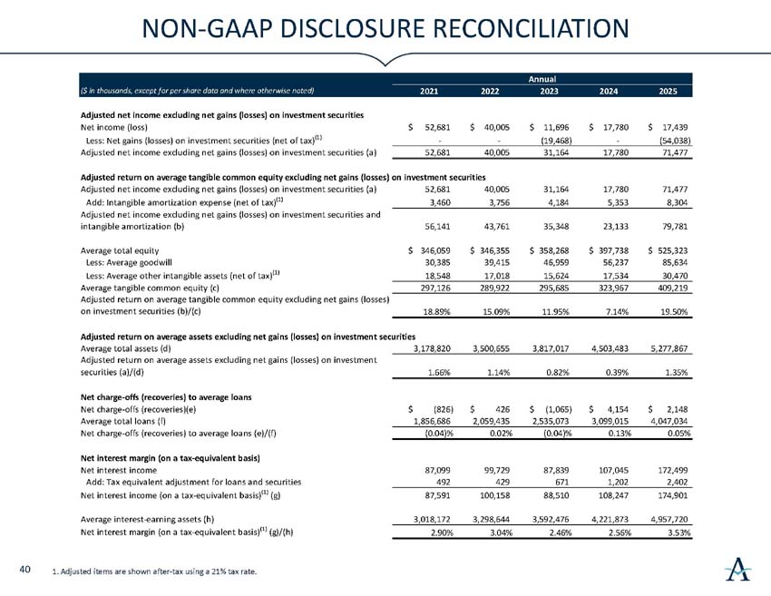 q2026investorpresentation_41.jpg