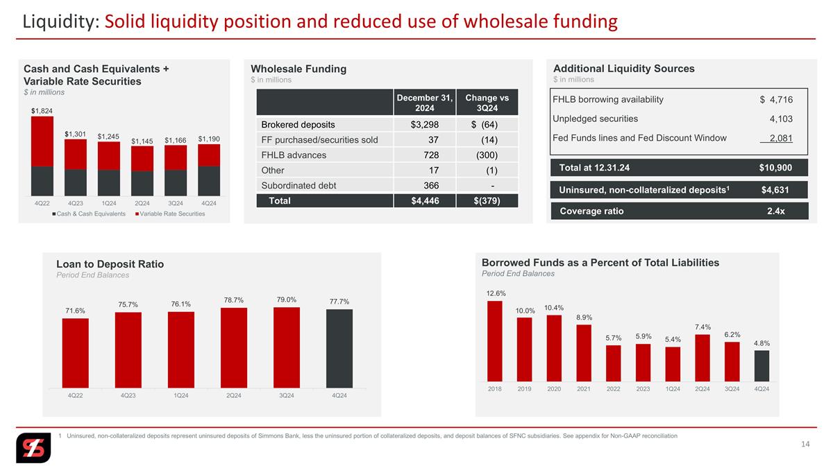 Slide 14