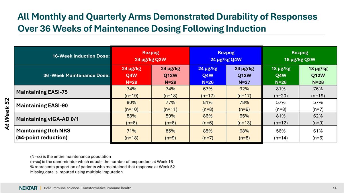 Slide 14