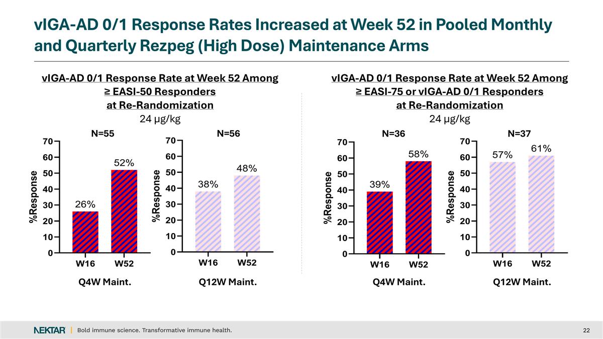 Slide 22