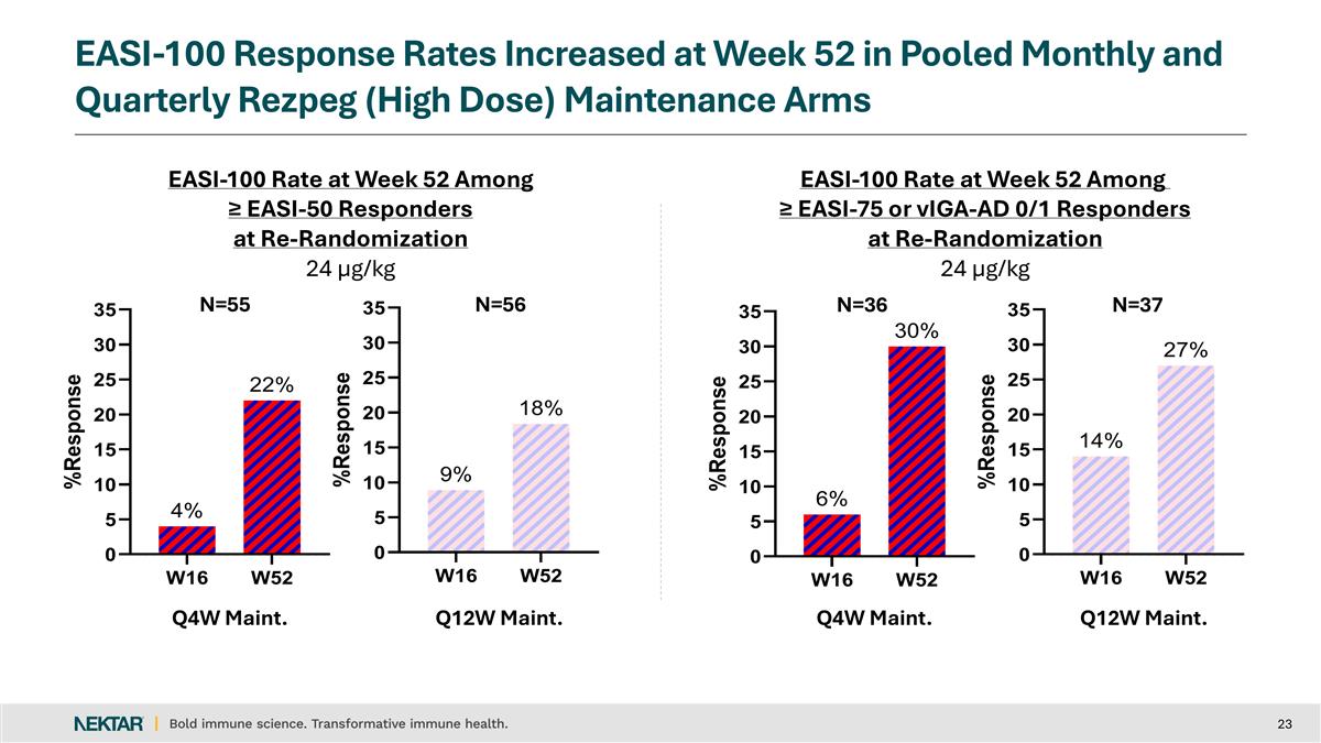 Slide 23