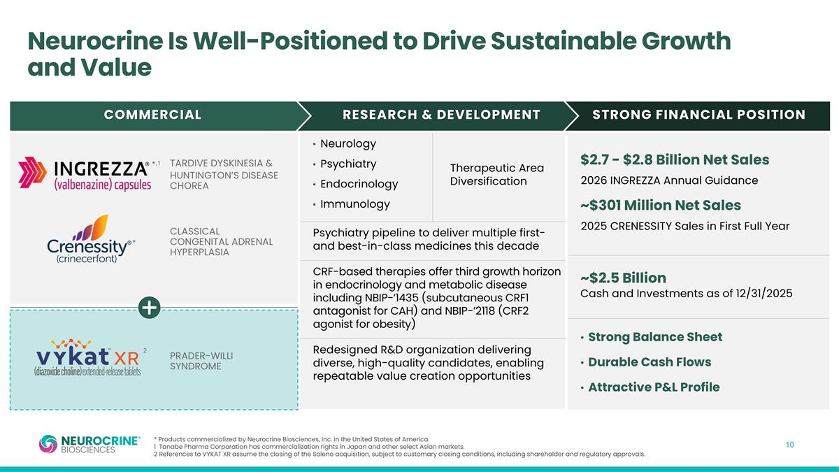 Slide 10