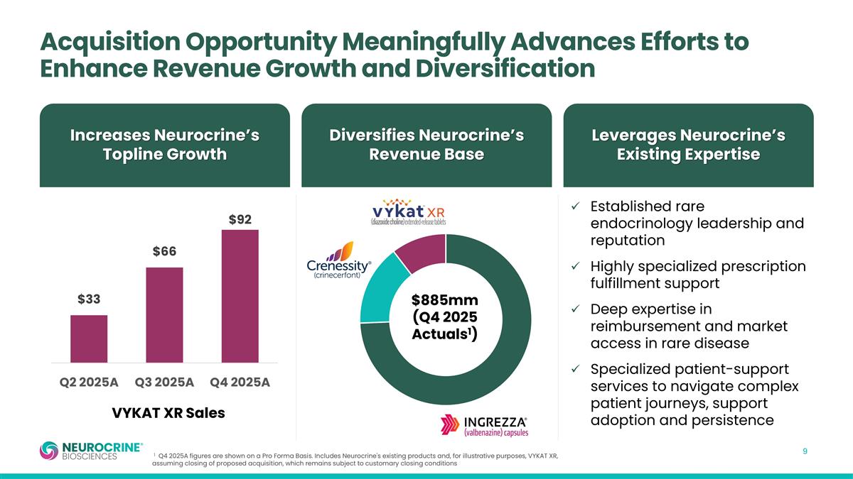 Slide 9