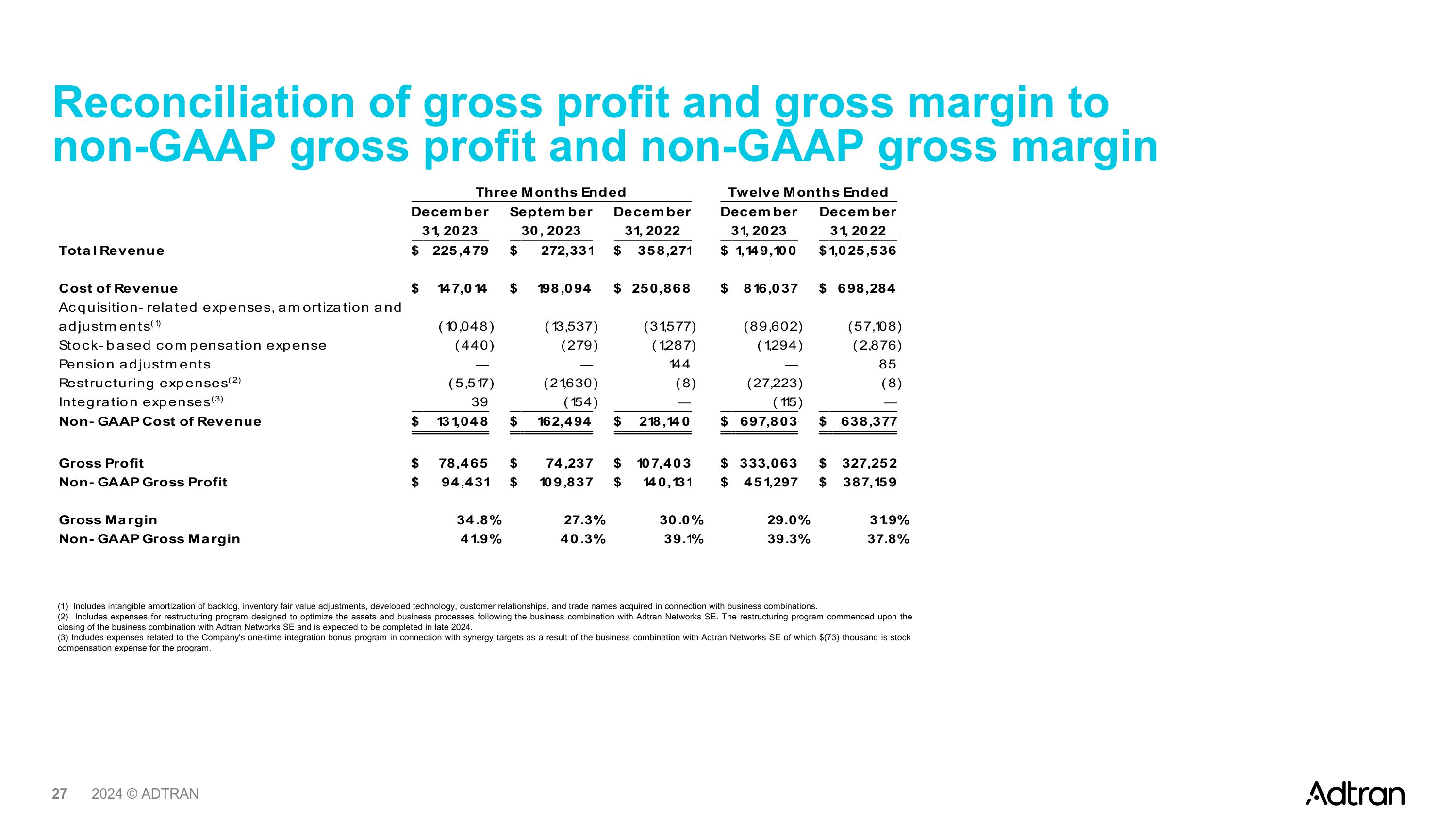 Slide 27