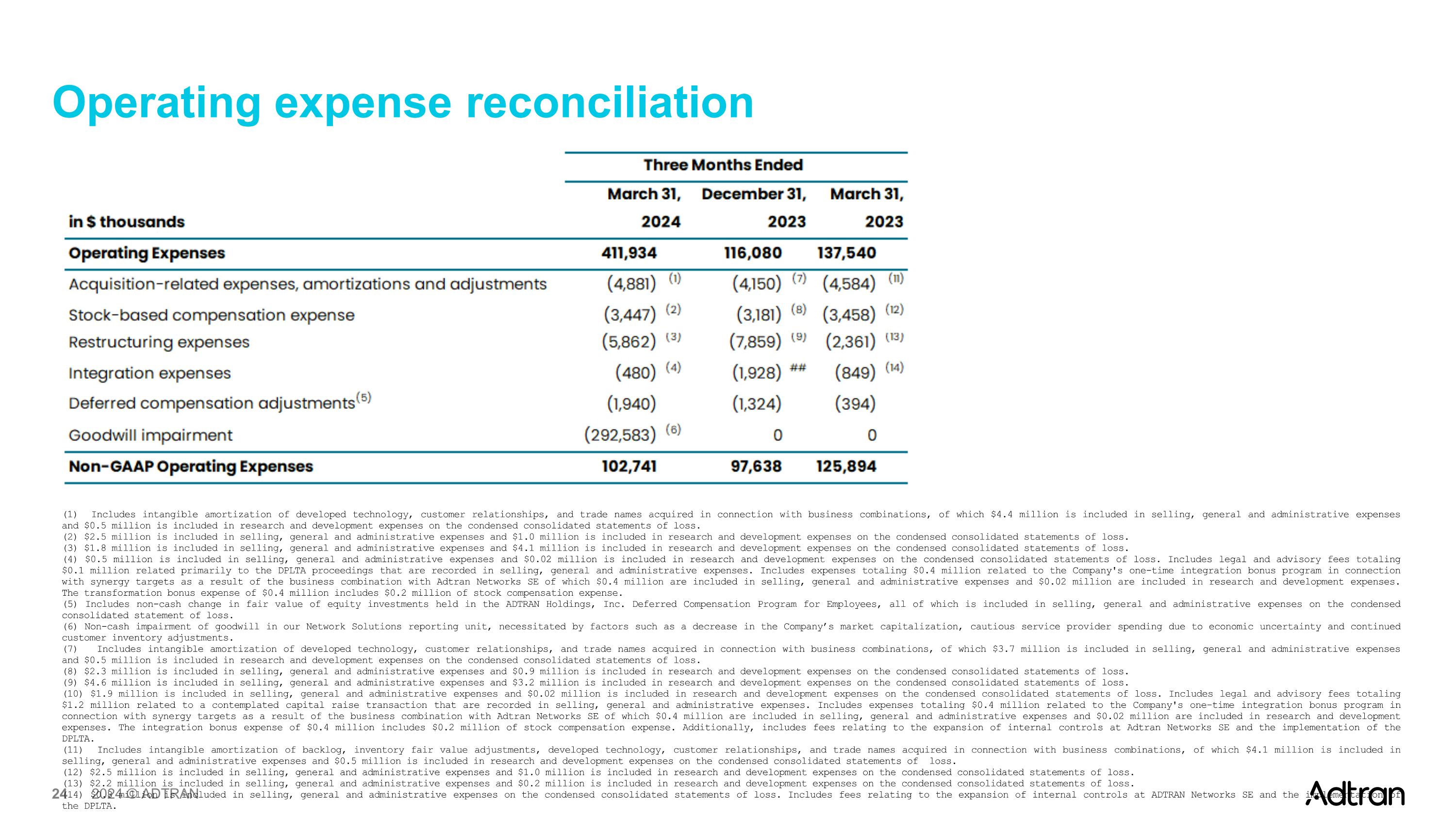 Slide 24