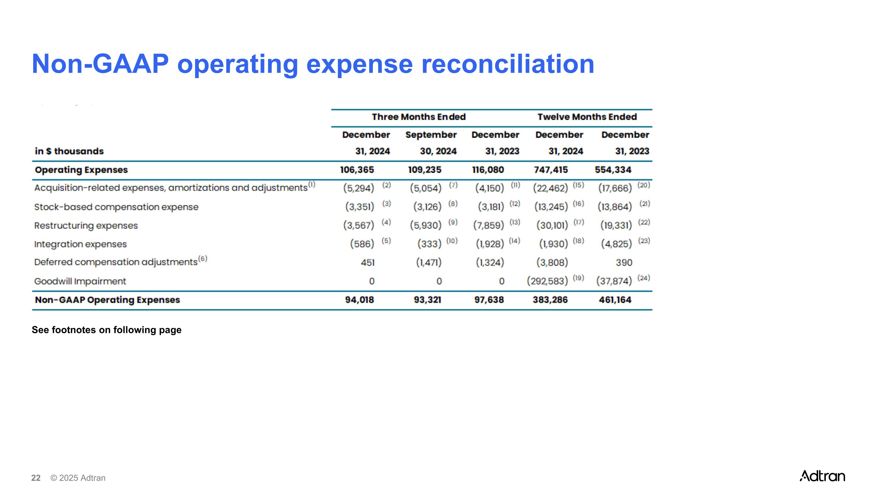 Slide 22