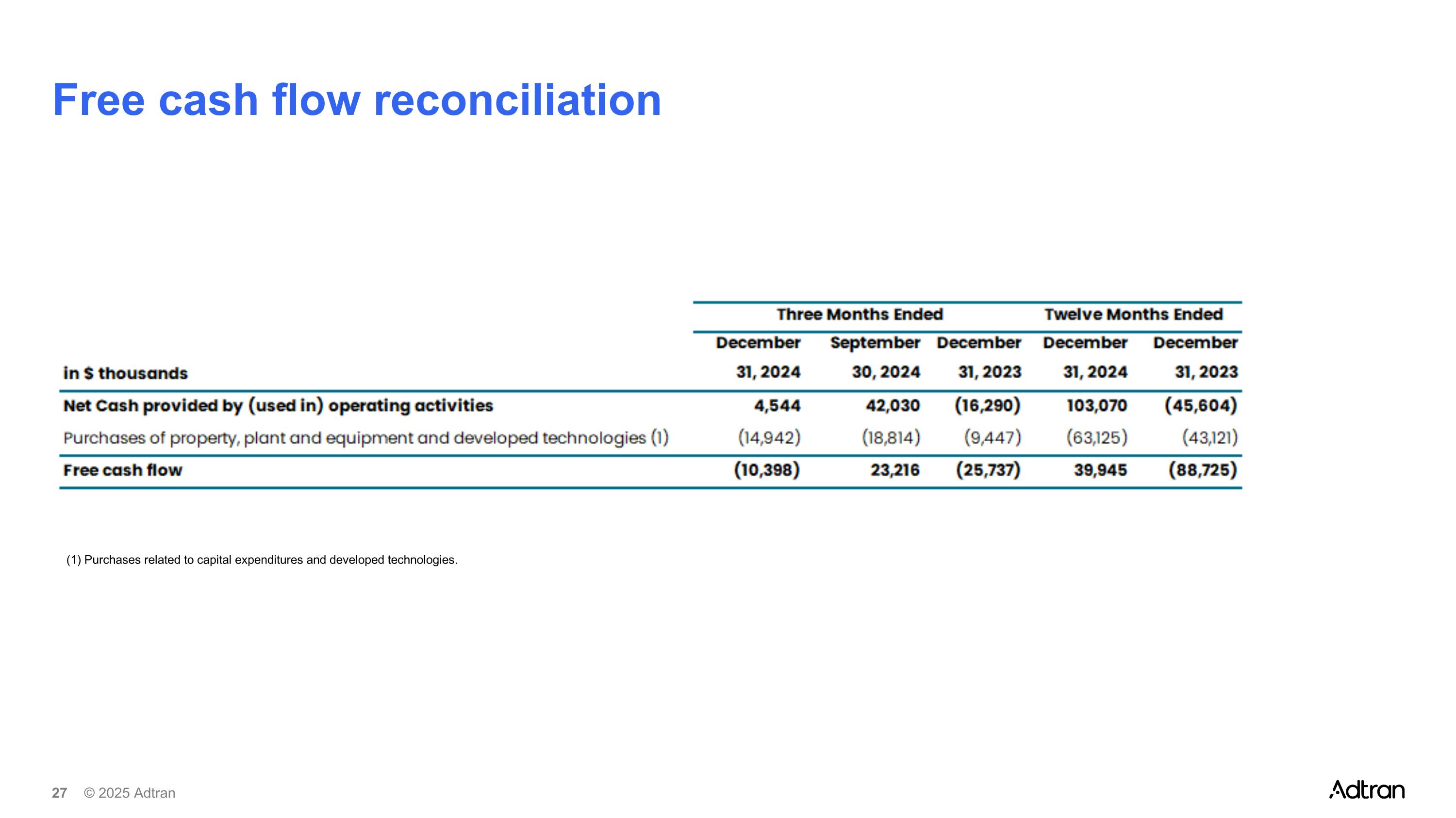 Slide 27
