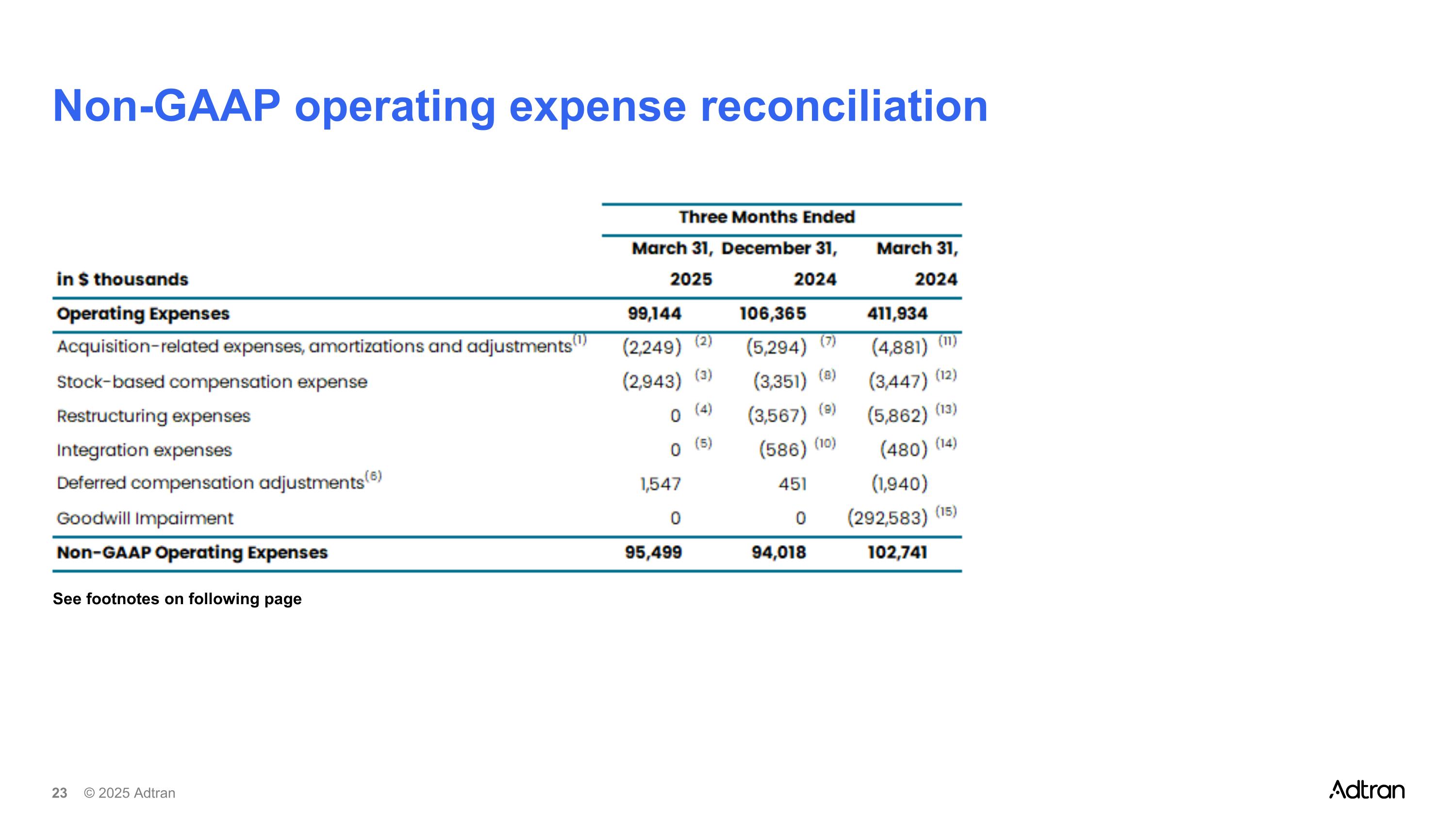 Slide 23