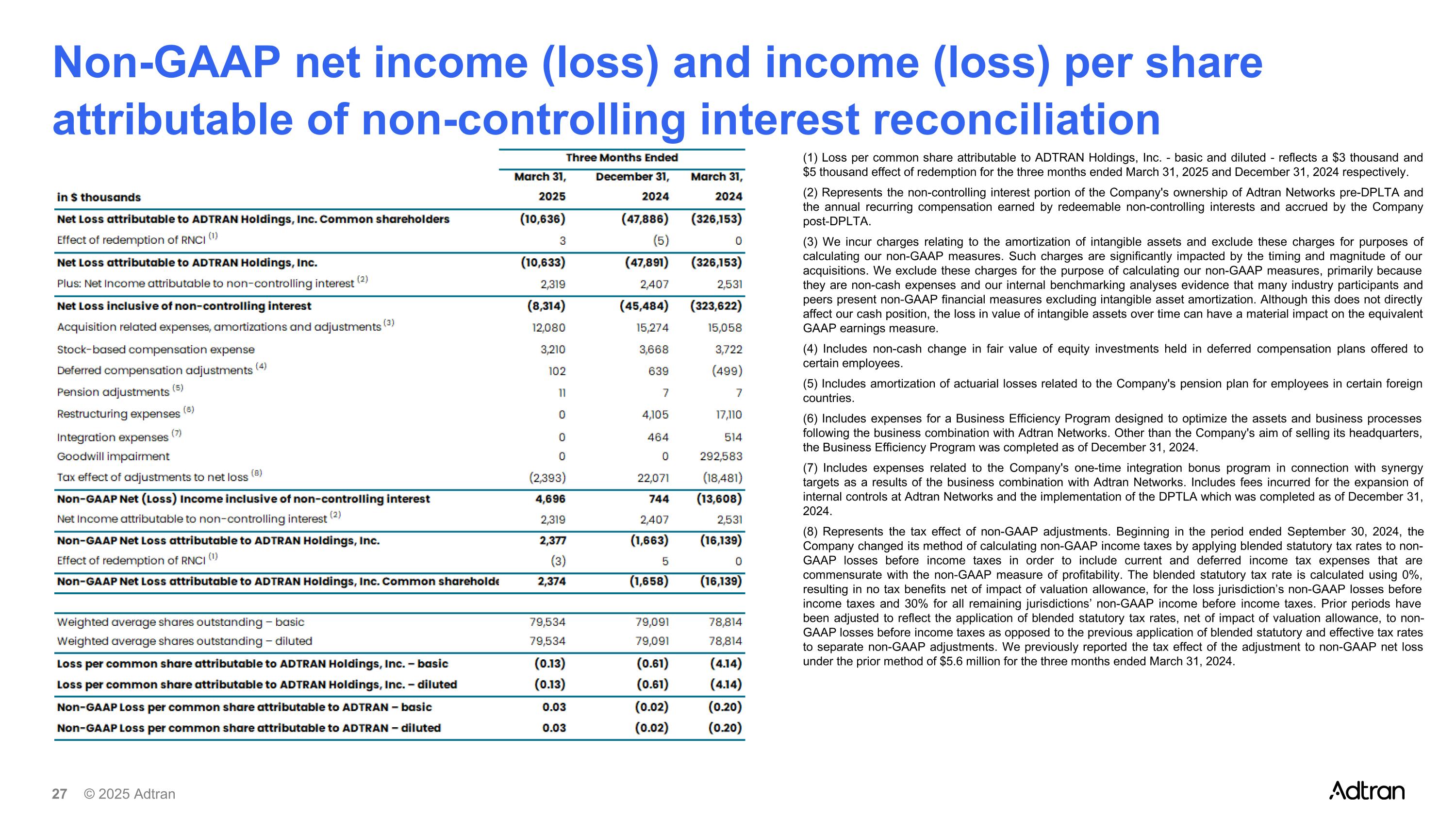 Slide 27