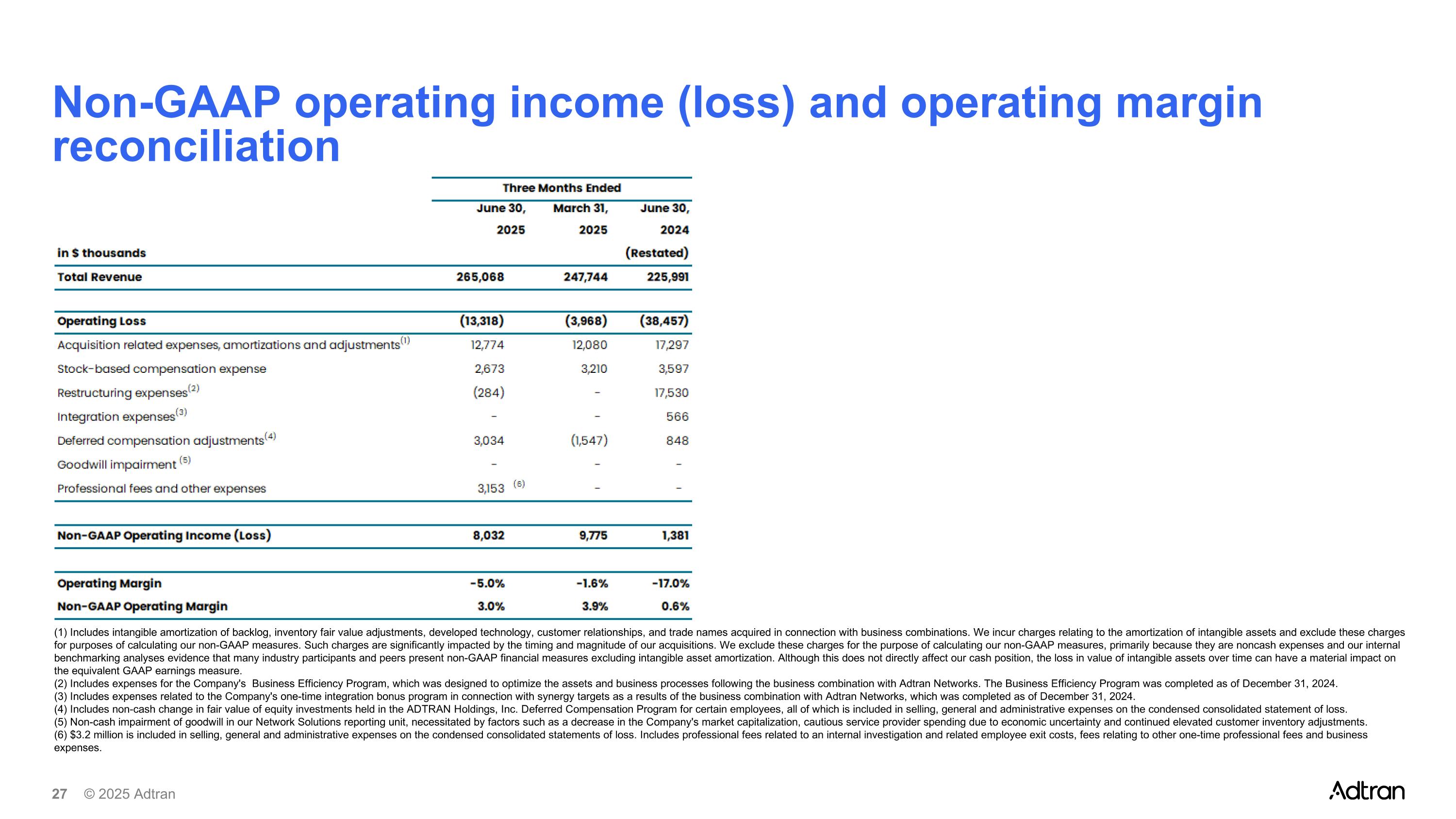 Slide 27