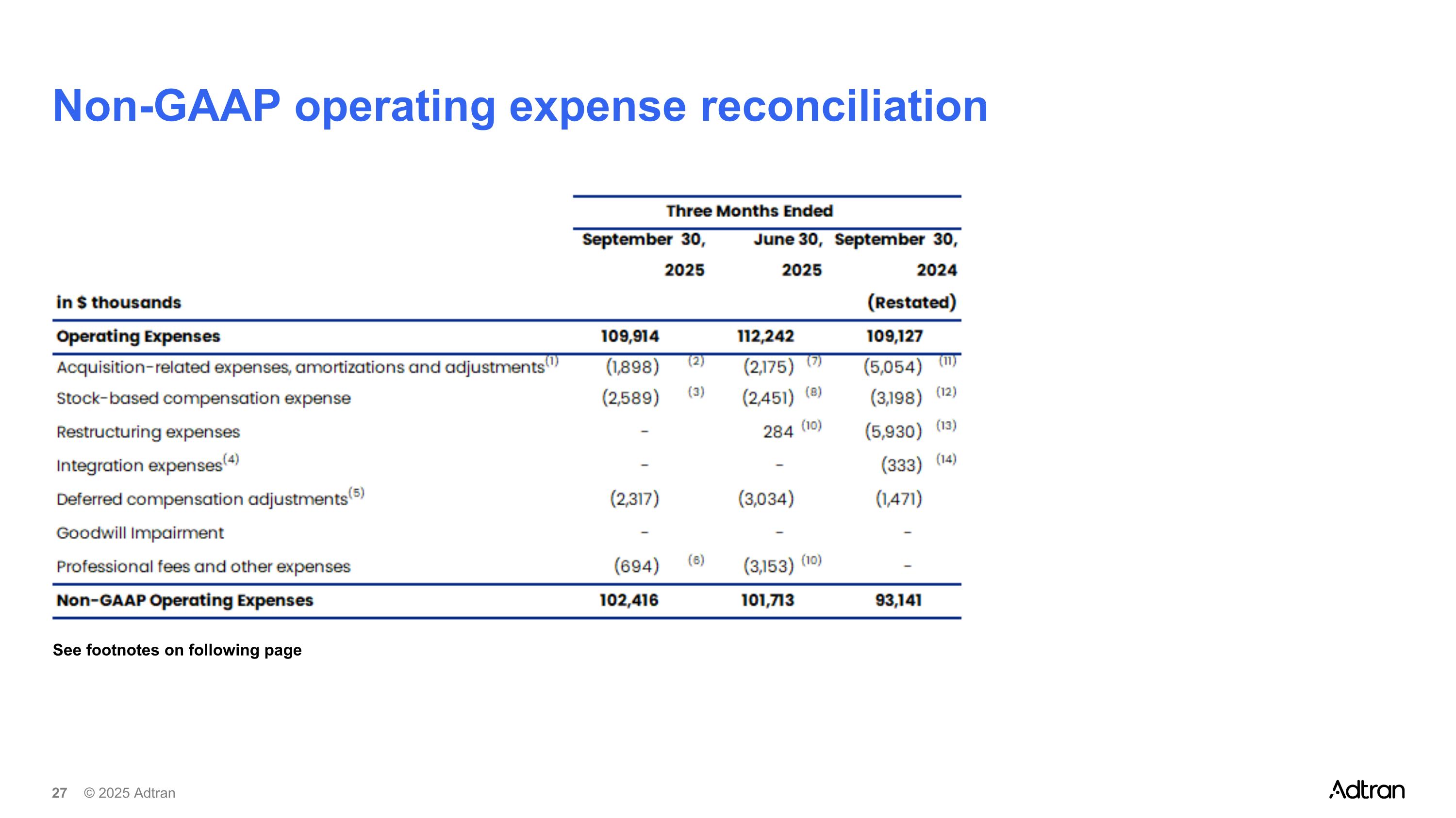 Slide 27