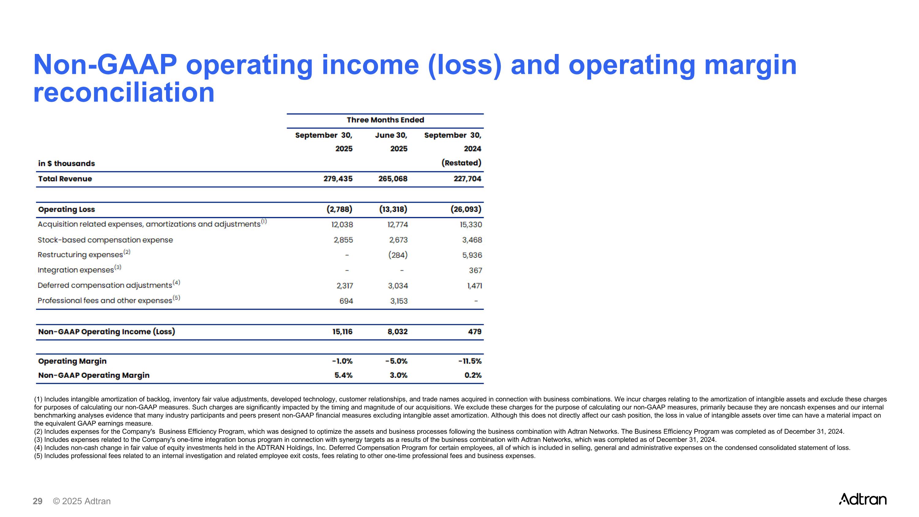 Slide 29