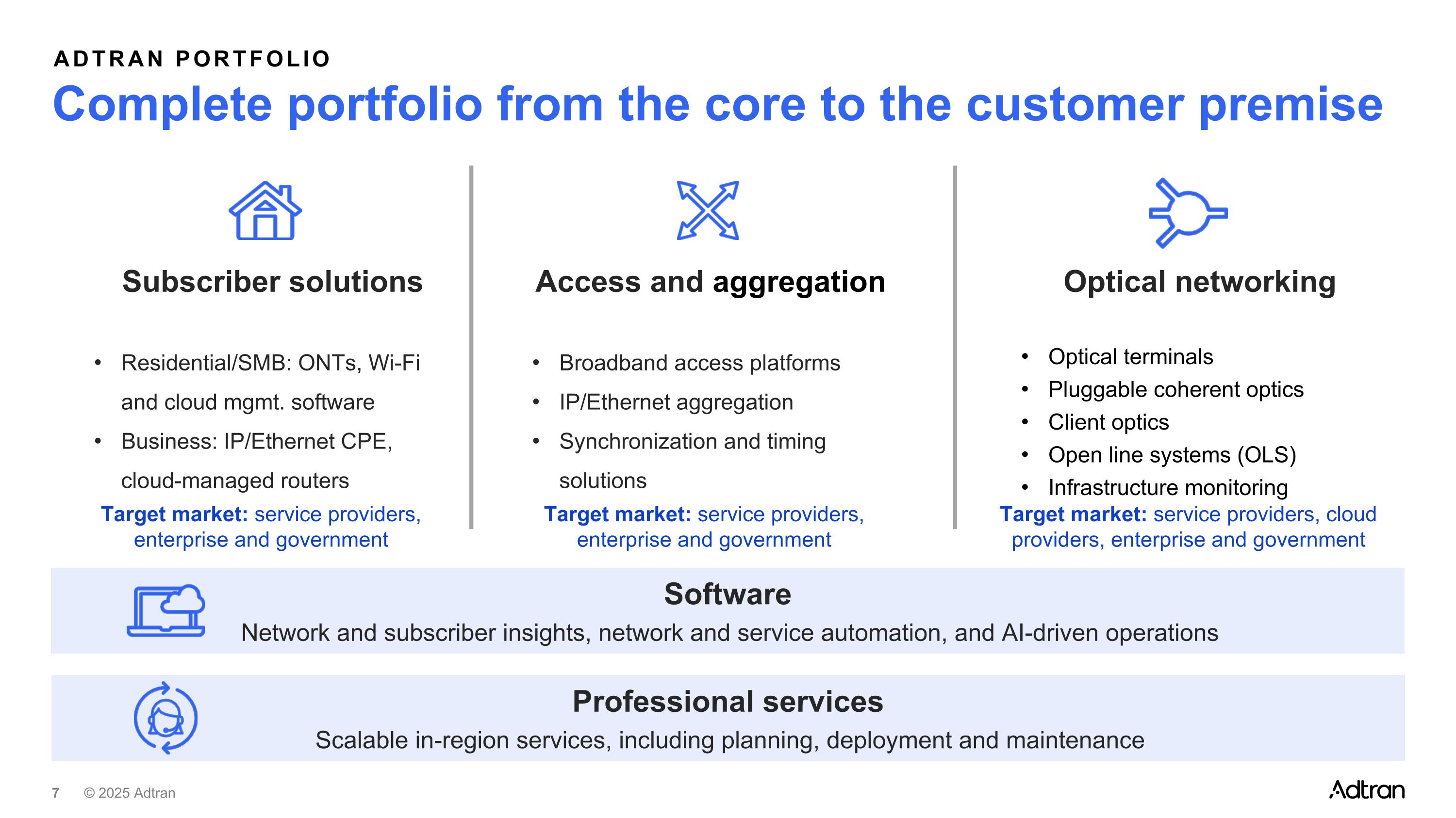 Slide 7