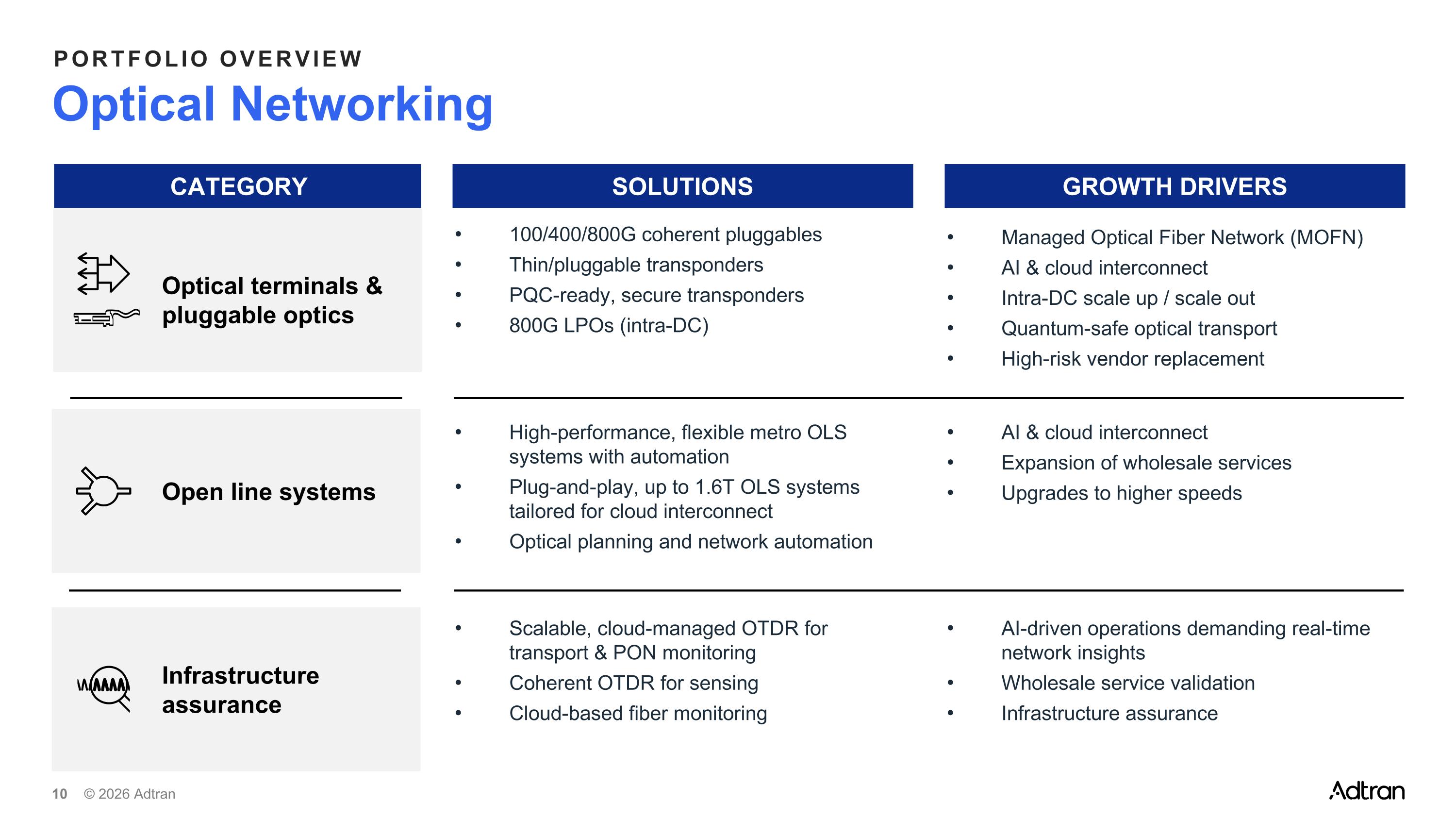 Slide 10