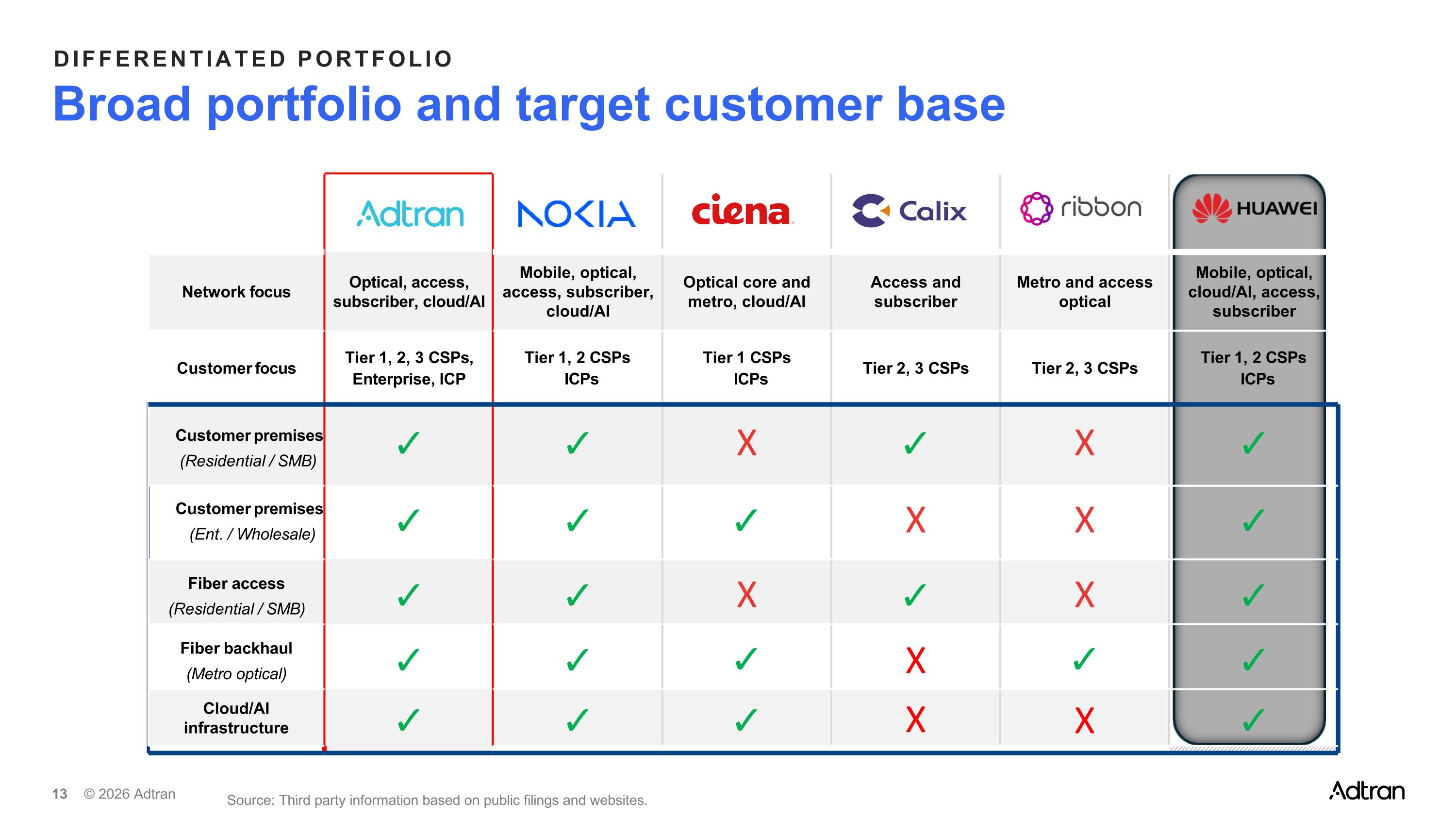 Slide 13